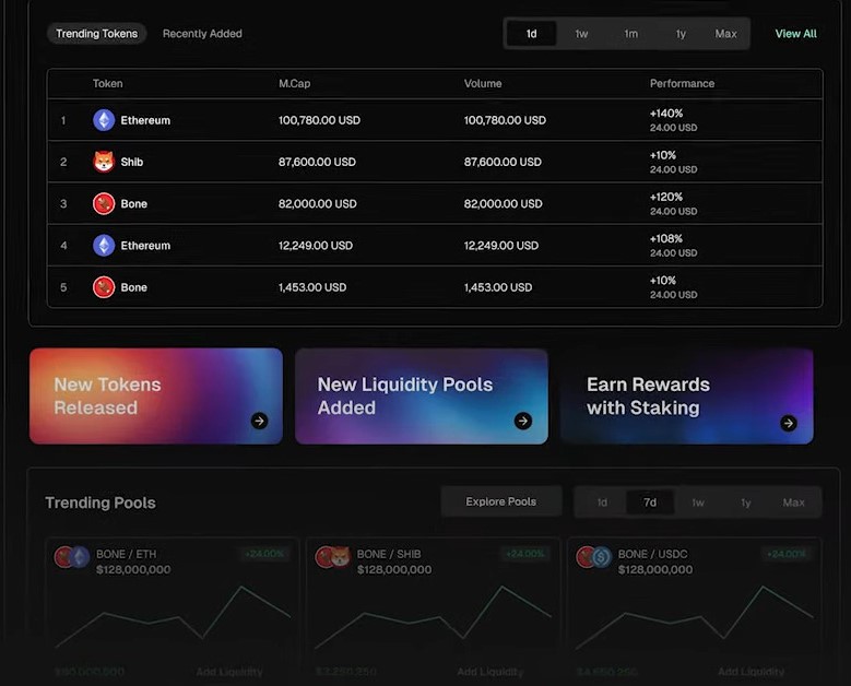 ShibaSwap trending tokens and pools